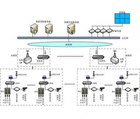 江苏泵站自动化控制系统