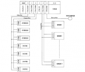 plc自动化控制系统