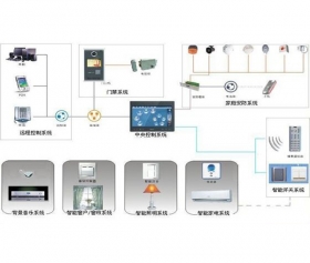 浙江省家庭自动化控制系统