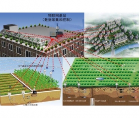 北海农业自动化控制系统