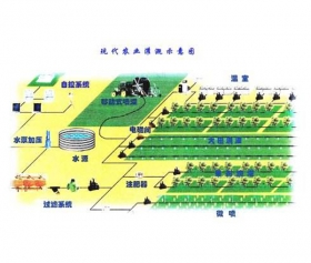 漯河自动化控制系统公司