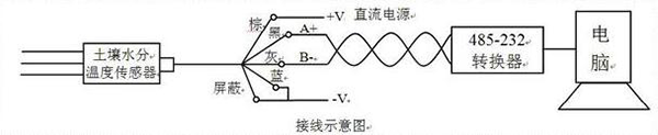 接线示意图