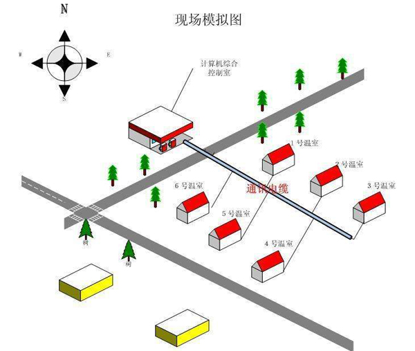 自动化控制系统价格